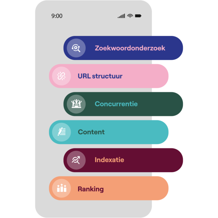 Seo Strategie Laten Maken Via Seo Bureau Dtch. Digitals