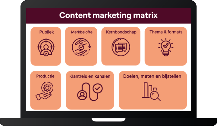 Content Plan Gebruik De Content Marketing Matrix