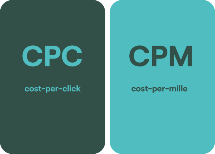 Kosten Van Adverteren Op Instagram Cps En Cpm