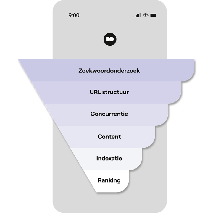 Onze Seo Consultant Zet Een Seo Strategie Voor Je Op
