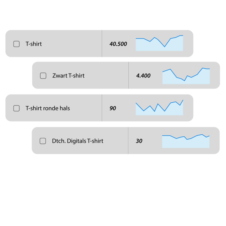 Keyword Mapping Binnen Je Seo Analyse