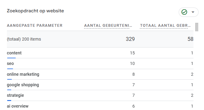 Voorbeeld Gebeurtenissen Rapport Site Search