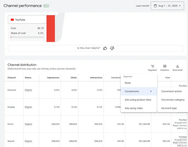 Performance Max Update Uitbreiding Van Het Rapport Kanaalprestaties