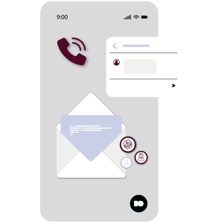 Abm Marketing Voorbeeld