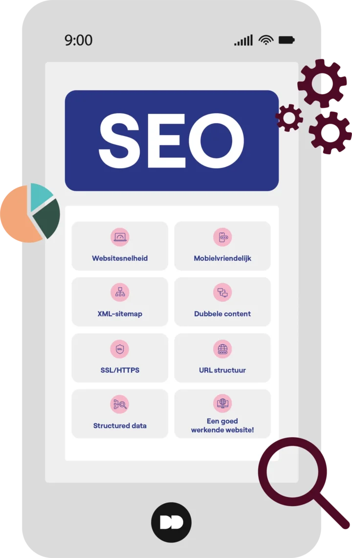 Technische Seo Audit Laten Uitvoeren Door Dtch. Digitals