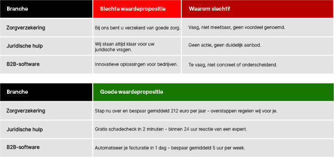 Een Onweerstaanbaar Aanbod