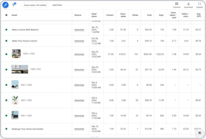 Performance Max Update Assetrapportage