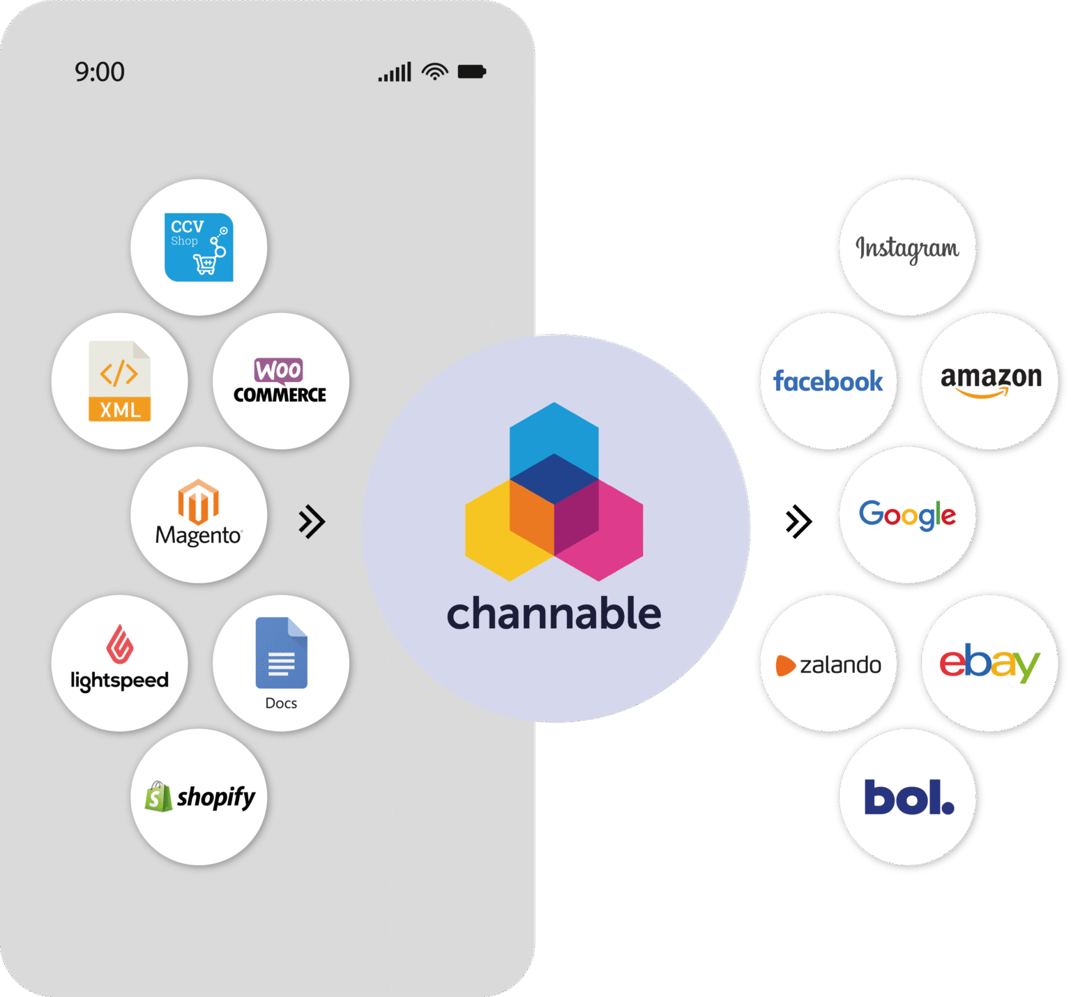 [Nieuwsflits] Channable koopt Producthero | Dtch. Digitals