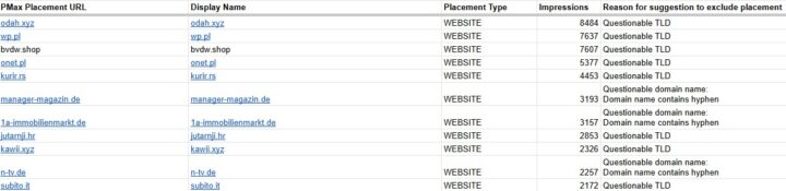 Pmax Placement Exclusion Suggestions