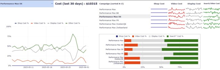 Performance Max Insights Script V28