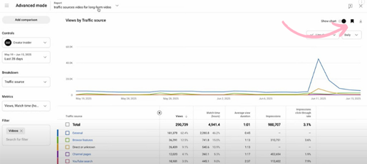 Youtube Analytics Is Vrenieuwd, Een Screenshot Van De Nieuwe Functie Om Rapporten Op Te Slaan