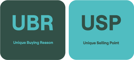 Een Visuele Weergave Van Ubr En Usp