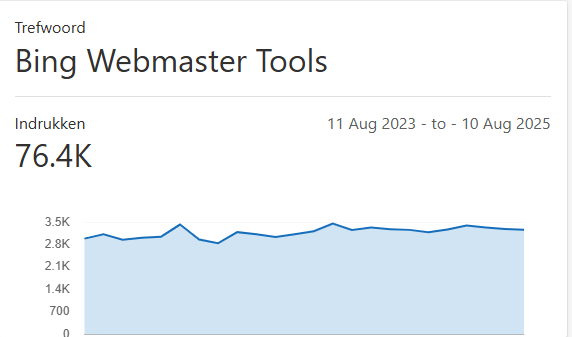 Bing Webmaster Tools Update 24 Maanden Historische Data Beschikbaar