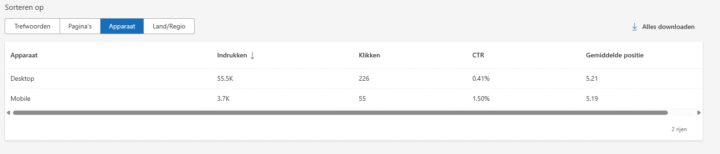 Bing Webmaster Tools Update Filter Op Apparaat