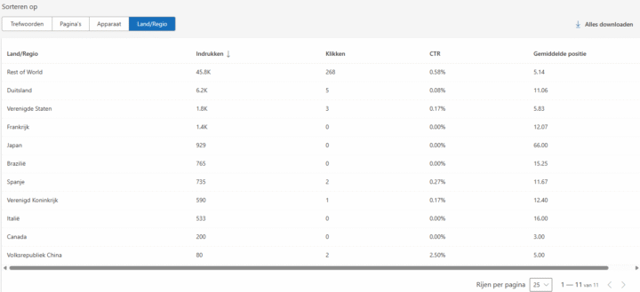 Bing Webmaster Tools Update Filter Op Apparaat En Land