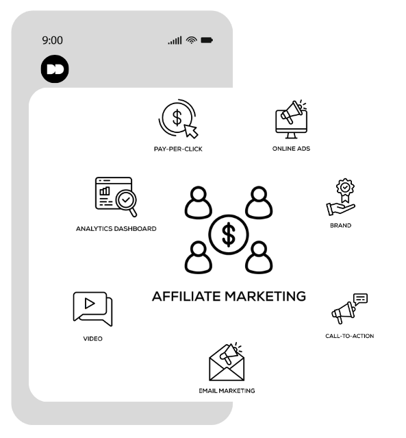 Affiliate Marketing Voor Je Bedrijf Inzetten
