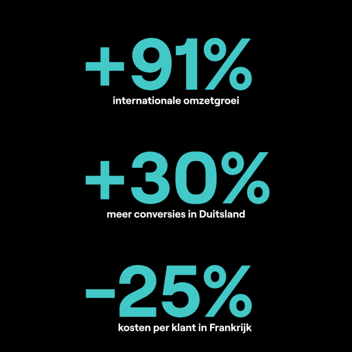 De Resultaten Van Multiwagon Op De Internationale Markt Dankzij De Samenwerking Met Dtch Digitals