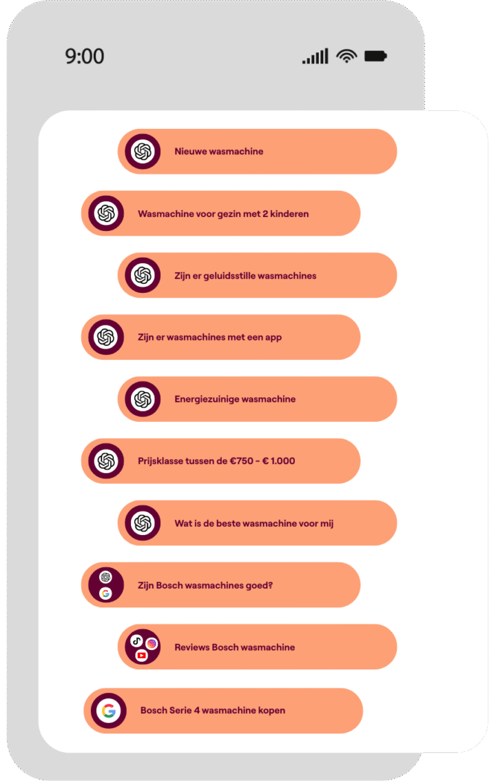Online Zoekgedrag Van Klanten De Funnel Van Nu