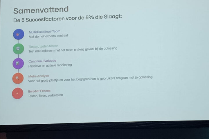 Data Expo 2025 Guus & Robbert Waren Aanwezig Samenvattend
