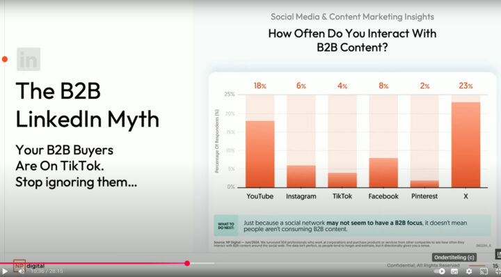De B2b Linkedin Mythe Inbound Event Hubspot