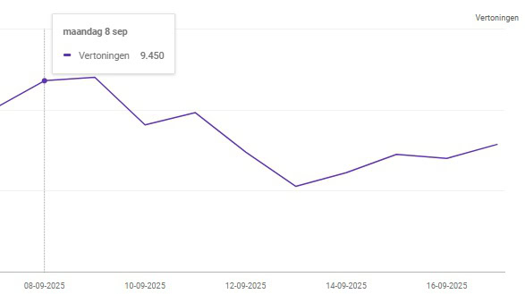 Drop In Vertoningen In Google Search Console