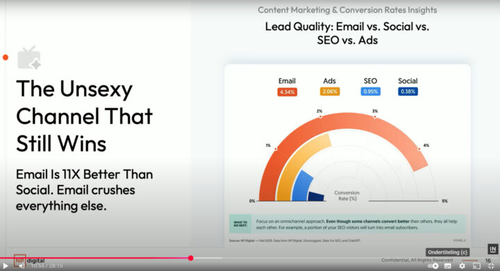 Email Wint Nog Steeds Hubspot Inbound Event