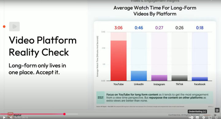 Reality Check Voor Videos Inbound Event Van Hubspot
