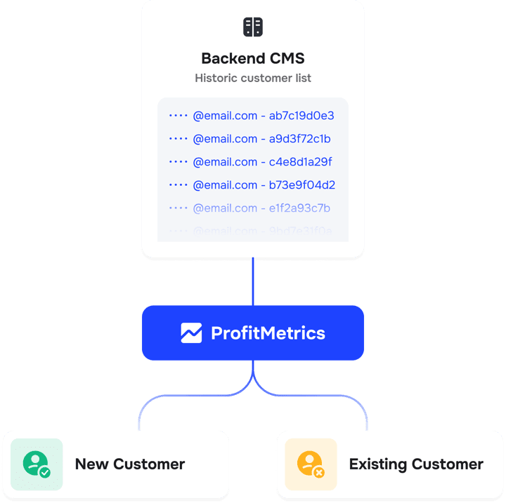 Profit Metrics Conversion Booster V2