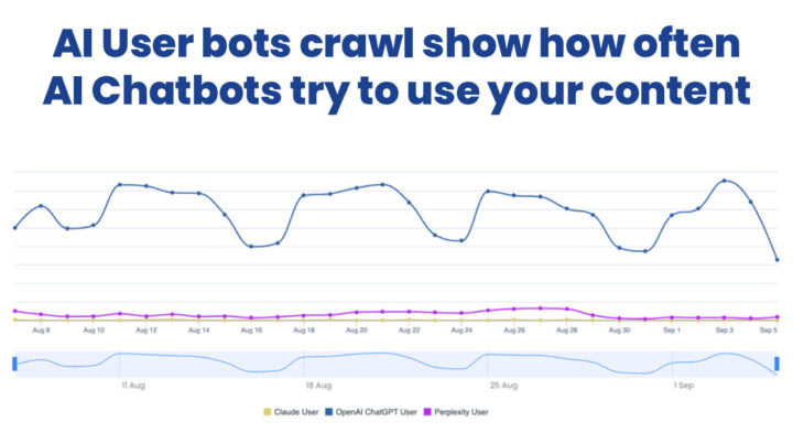 Ai User Bots