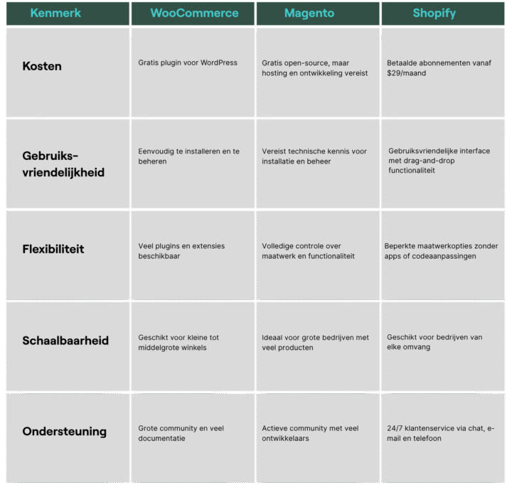 E Commerce Platform