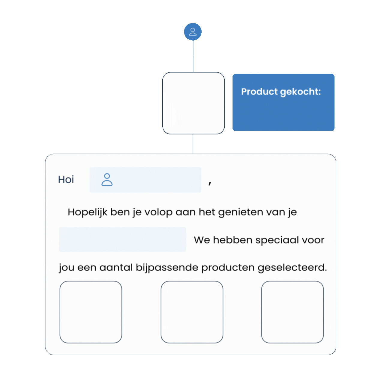 Dynamische Content Gebruiken In Je Email Marketing Automation