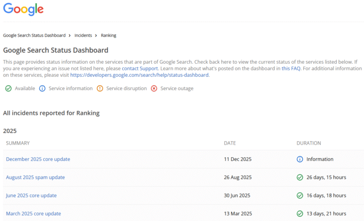 Overzicht Google Core Updates 2025