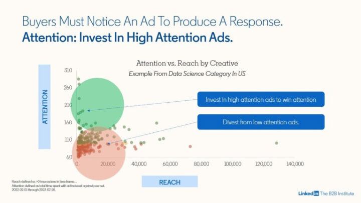 Reserved Ads Voorbeeld Via Linkedin (c) Linkedin