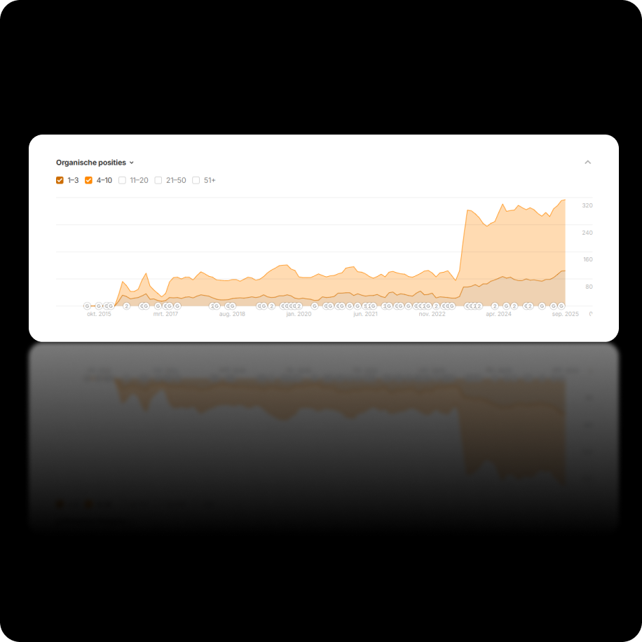 Seo Strategie Die Werkt Voor Tachobyte In Samenwerking Met Dtch Digitals