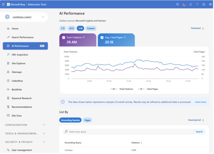 Microsoft Preview Afbeelding Van Het Rapport, Waarin De Nieuwe Dashboardweergave Te Zien Is