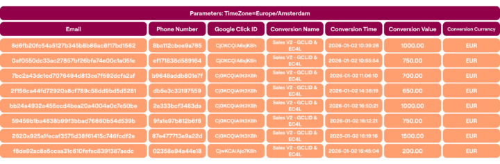 Offline Conversion Tracking Template Gclid And Ec4l Combined