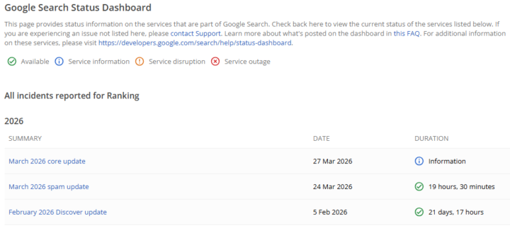 Google Maart Core Update Direct Na Maart Spam Update
