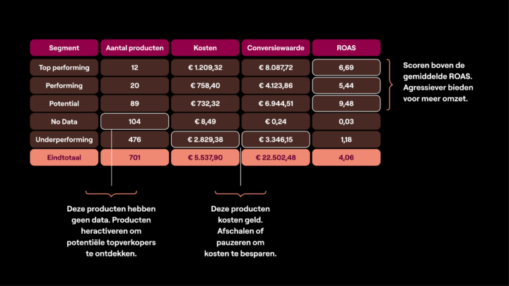 Product Segmentr