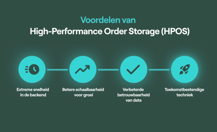 Voordelen Van High Performance Order Storage (hpos) Afbeelding