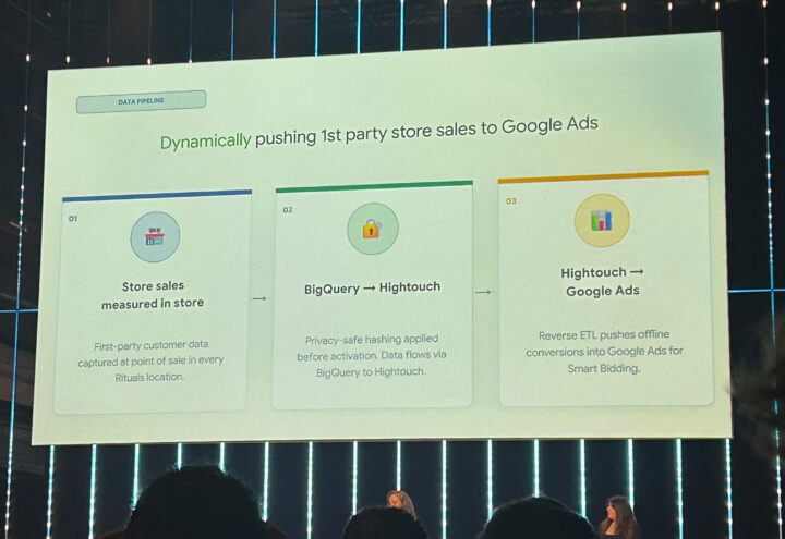 Google & Rituals: Bridging Intent and In-Store Reality With Omnichannel