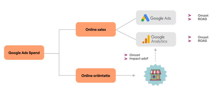 Ropo Diagram Voorbeeld