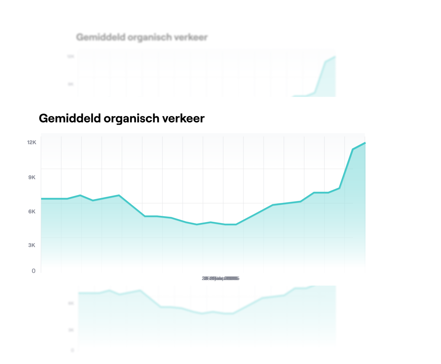 Vogelscheuche Geschäft Resultaten