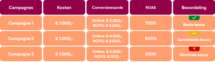 Impact Ropo Op Campagne Beoordeling Sea
