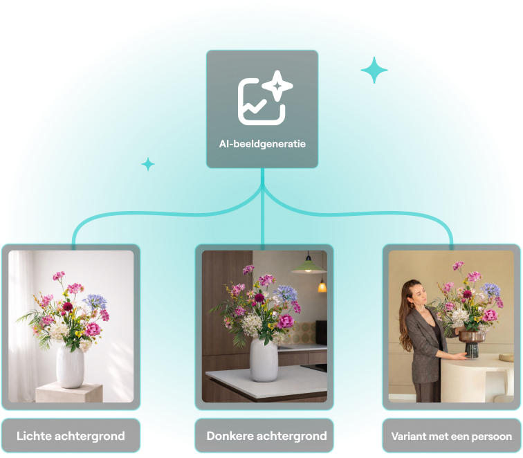 Ai Content Creatie