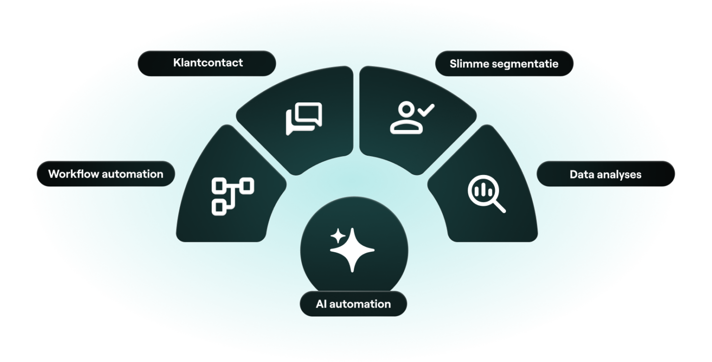 Ai Automation Met Dtch Digitals