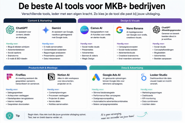 De Beste Ai Tools