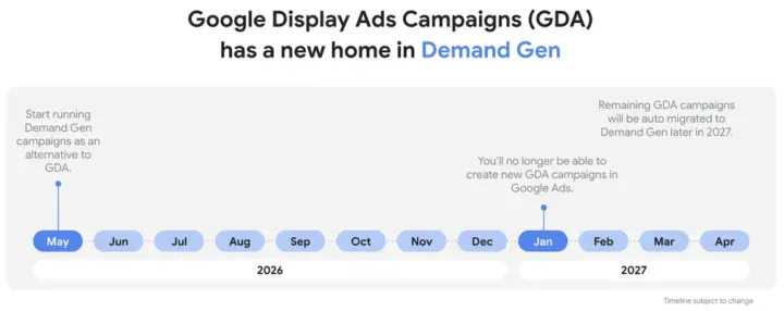 Display Wordt Demand Gen
