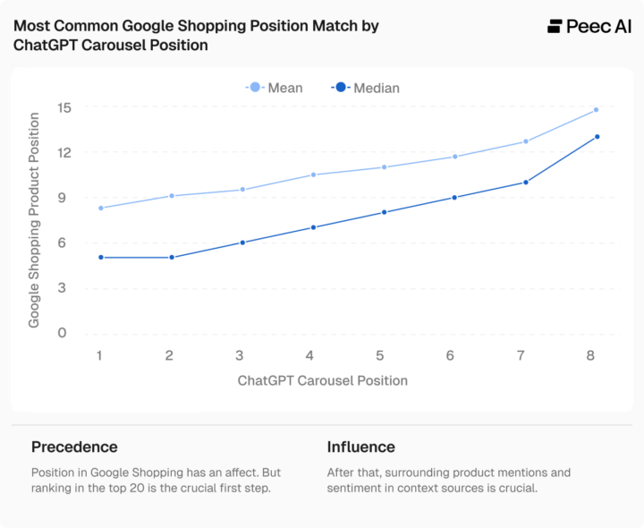Chatgpt Shopping Vs Google Shopping