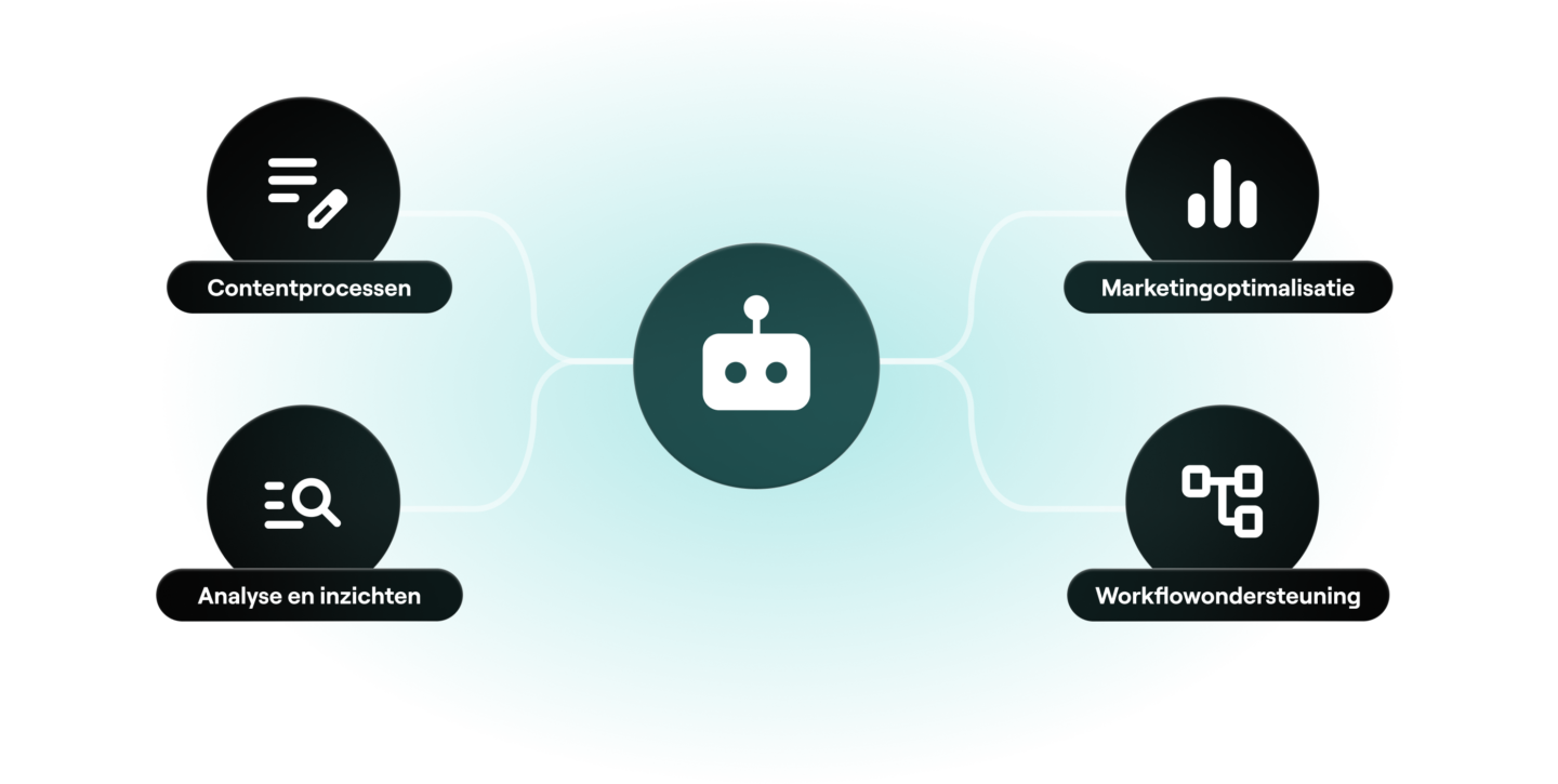 Ai Agents Binnen Je Marketingaanpak