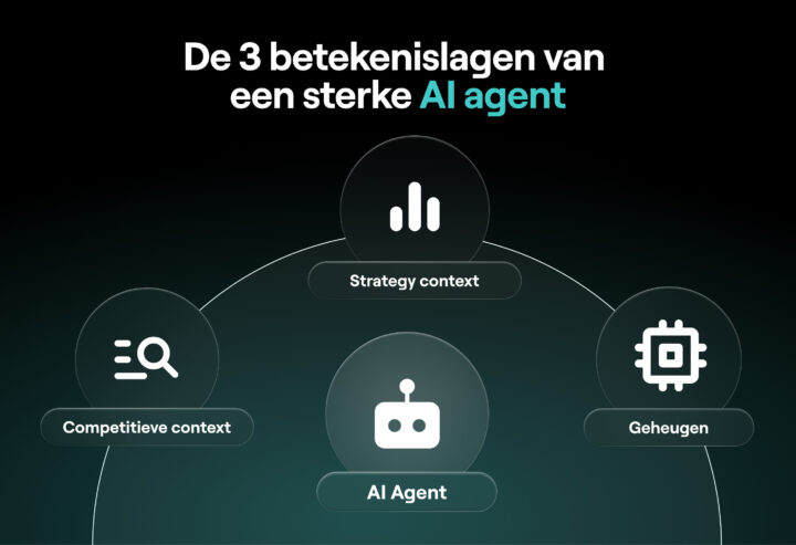 De 3 Betekenislagen Van Een Sterke Ai Agent